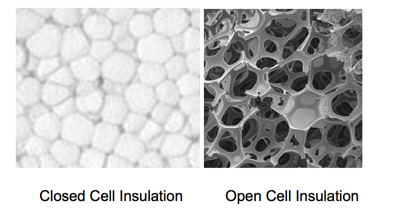 open cell vs closed cell foam